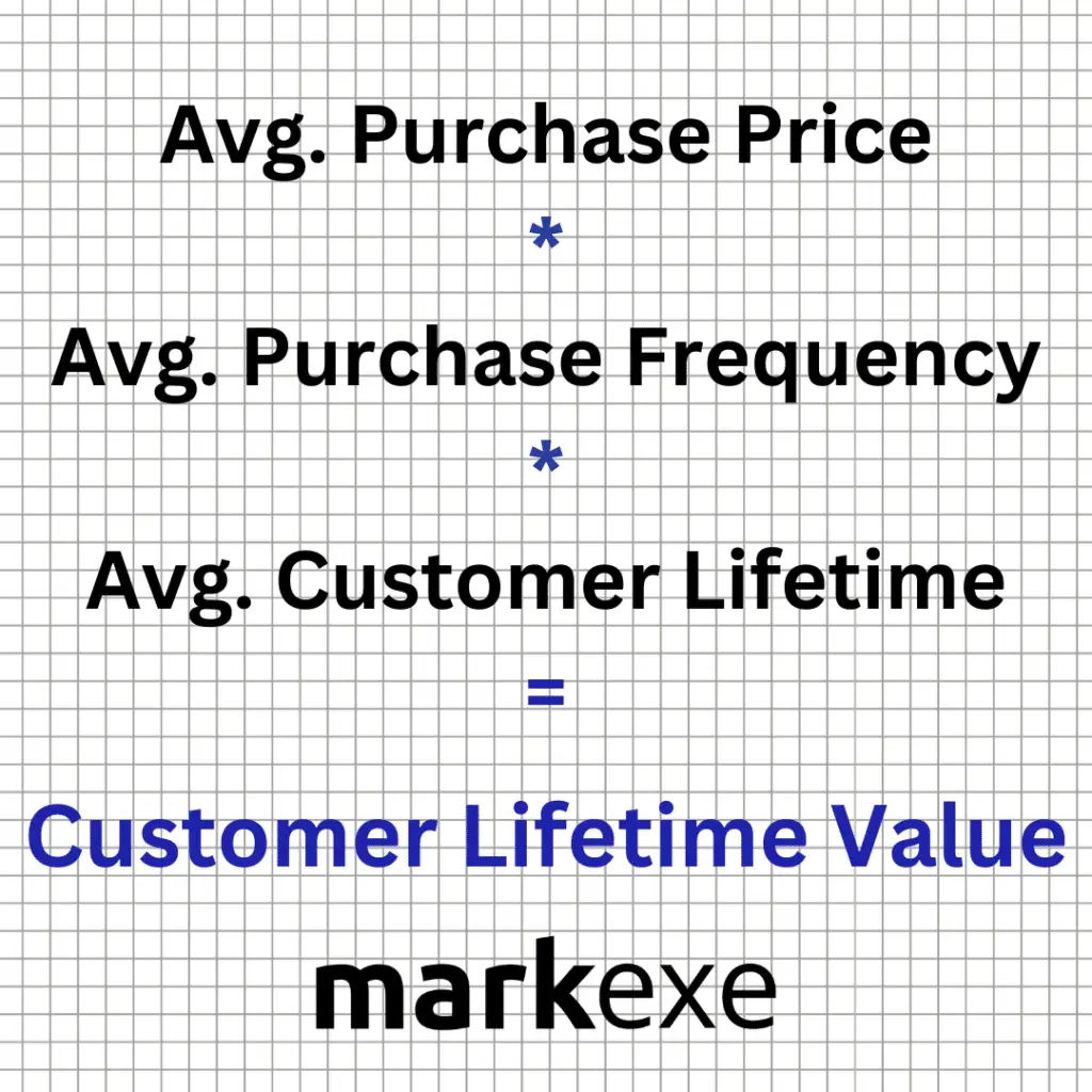 Customer Lifetime Value