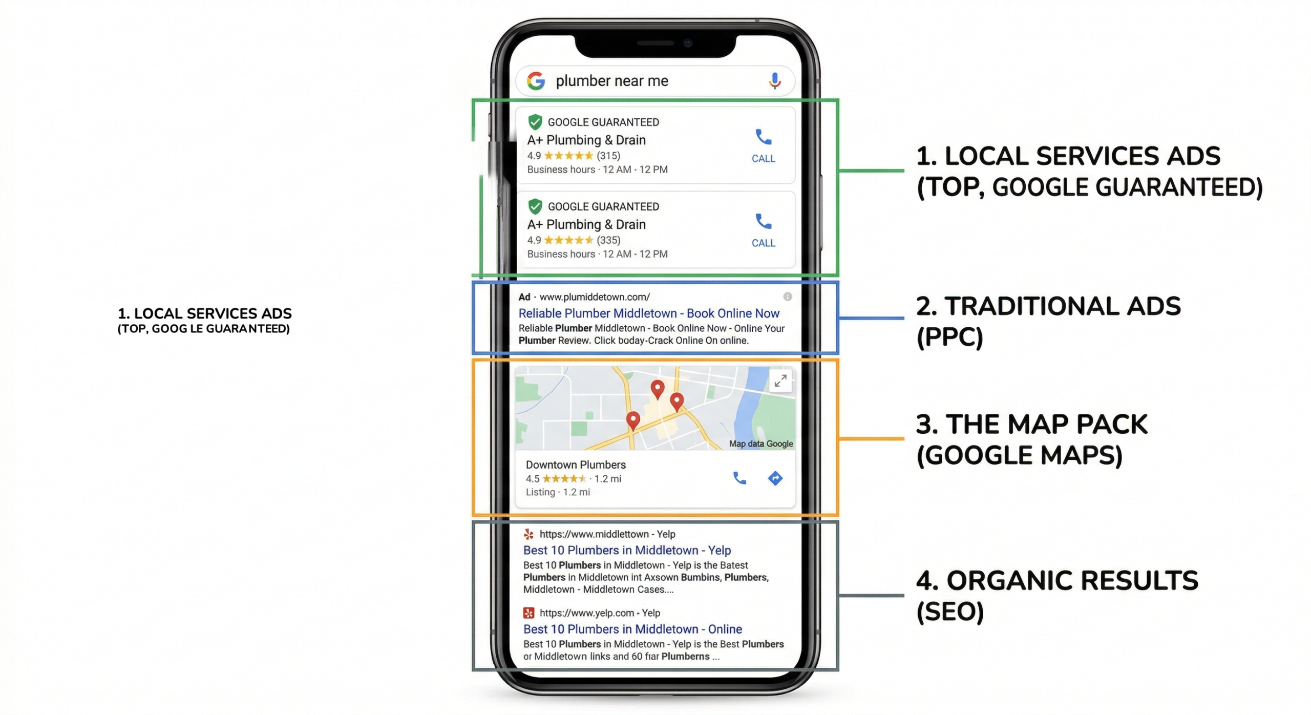 What are Google Local Service Ads